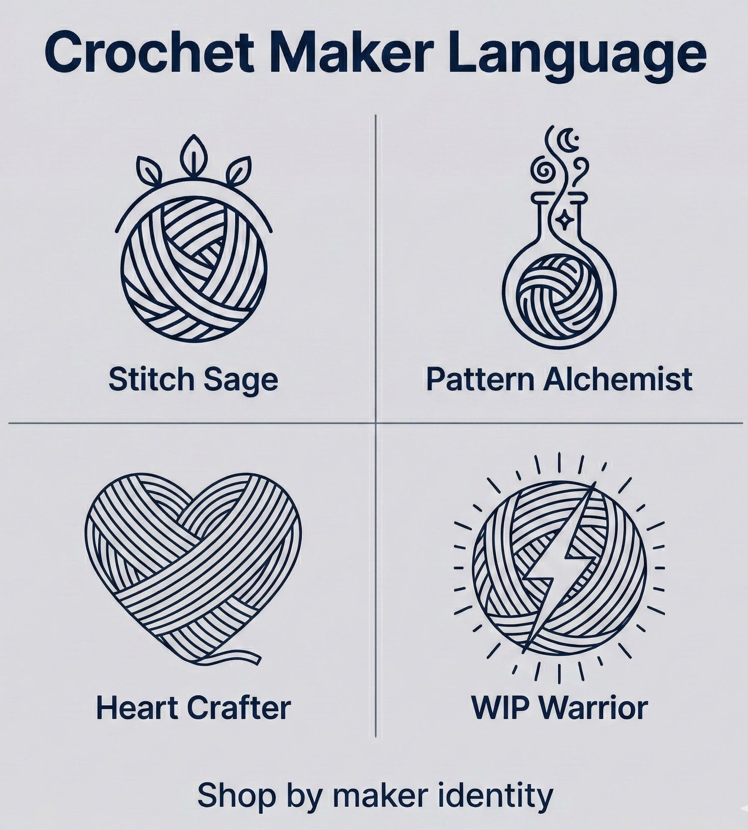 Crochet Maker Language Collection graphic featuring icons for Stitch Sage, Heart Crafter, WIP Warrior, and Pattern Alchemist maker personas by Yarn Over Hook.